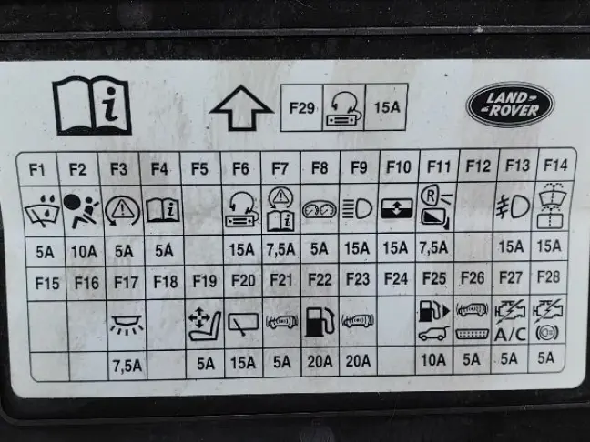 Крышка предохранителей Land Rover Freelander 2